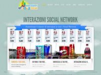 Campagne di social marketing